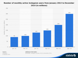 statista-instagram-nutzerwachstum